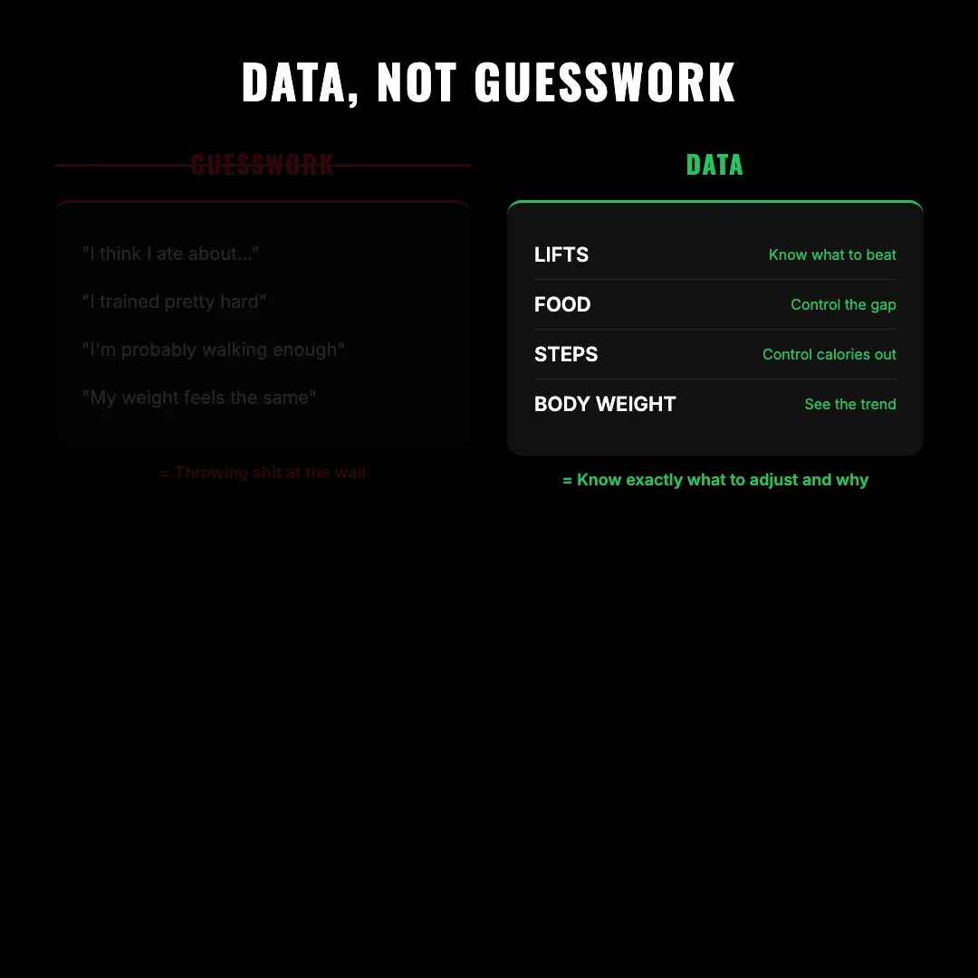 Data, Not Guesswork — we make decisions based on numbers, not feelings