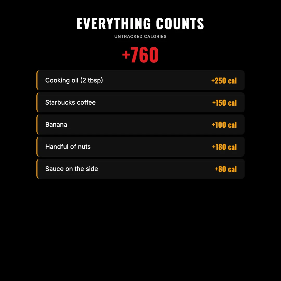 Everything Counts — oil, coffee, banana, nuts. It all has calories and it all closes the gap