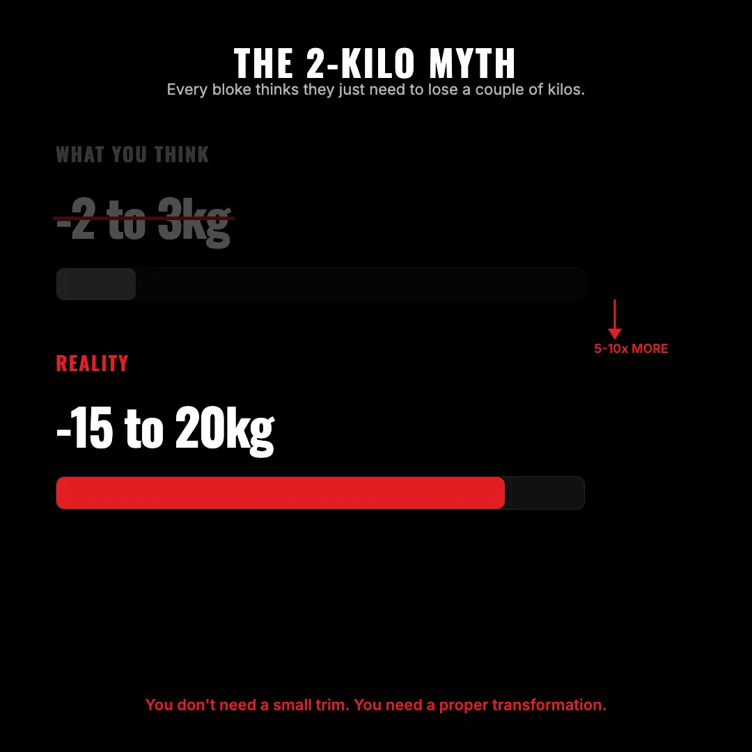 The 2-Kilo Myth — you think you need to lose 2-3kg but the reality is 15-20kg